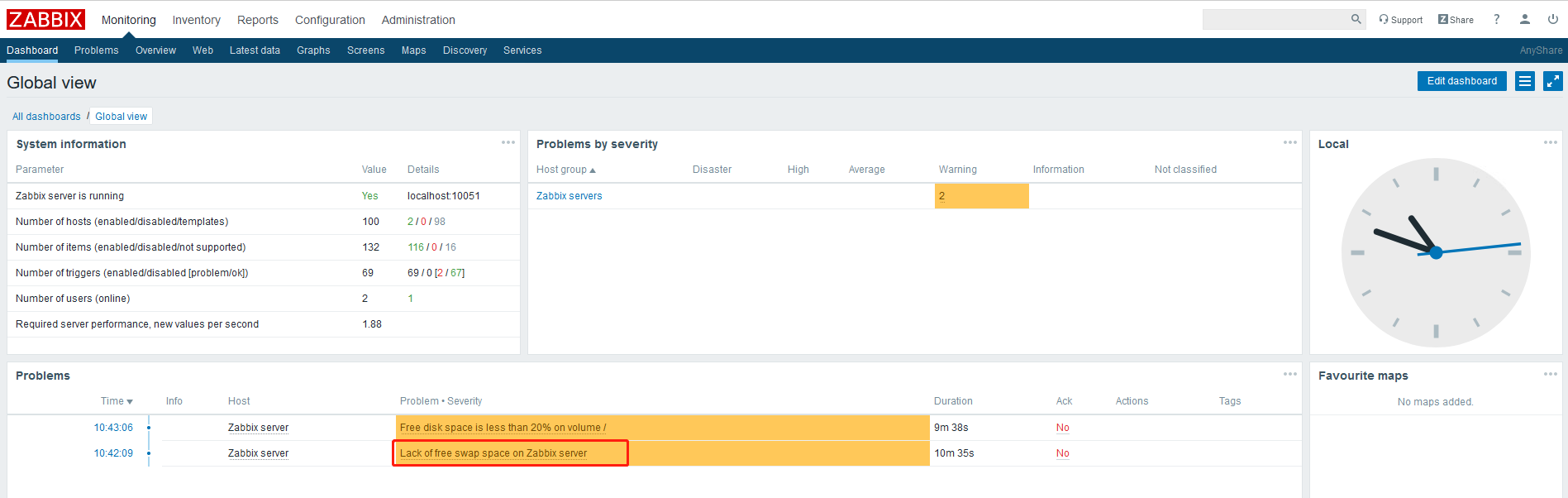AnyShare-ZABBIX 监控页面提示信息：Lack of free swap space on Zabbix server