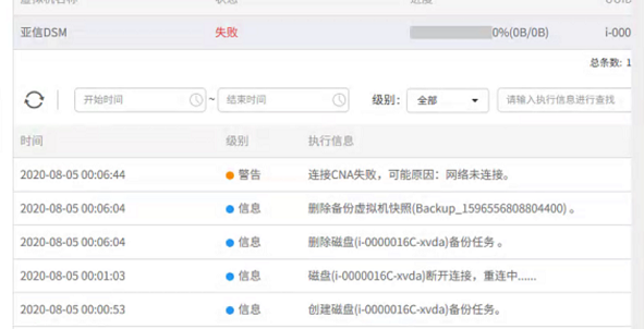 AnyBackup-AnyBackup 7.0 备份 FusionCompute 虚拟化定时任务失败，提示警告信息：连接 CNA 失败，可能原因：网络未连接。